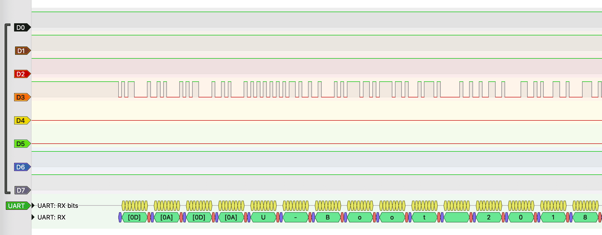 Uart data in the logic analyzer